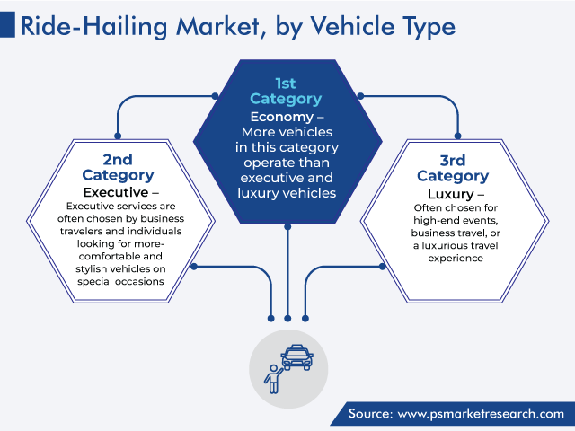 Ride-Hailing Market Analysis by Vehicle Type