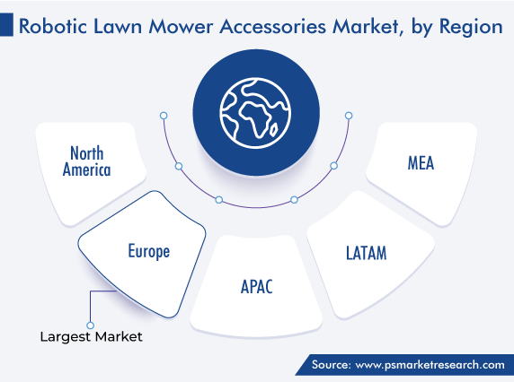 Robotic Lawn Mower Accessories Market Regional Analysis