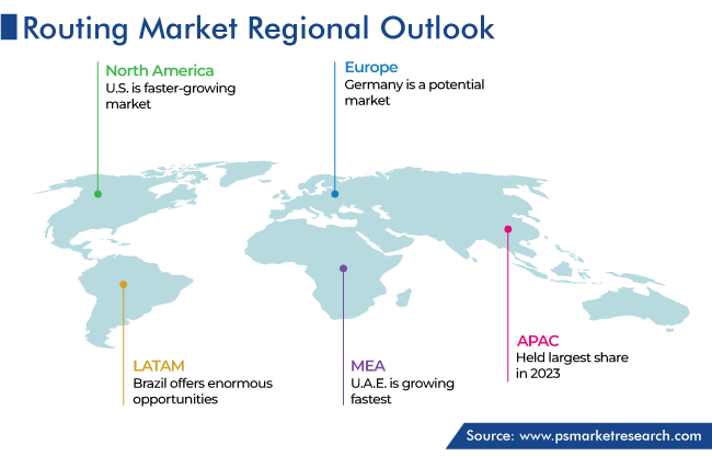 Routing Market Geographical Analysis