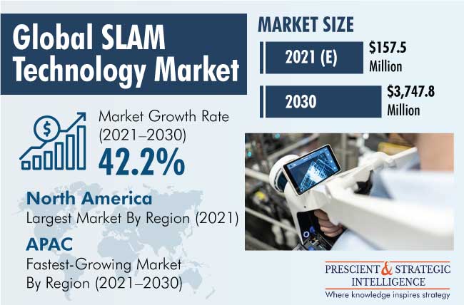 SLAM Technology Market Outlook