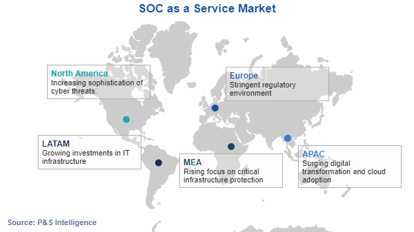 SOC as a Service Market Regional Analysis
