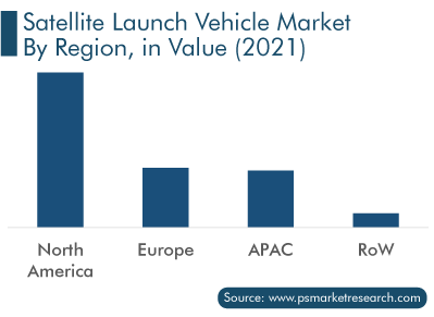 Satellite Launch Vehicle Market, by Region
