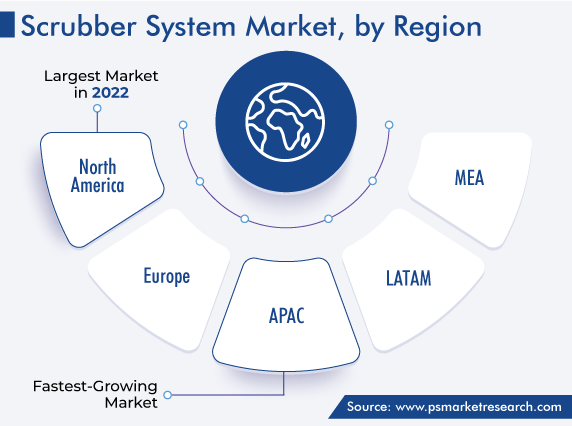 Global Scrubber System Market, by Region