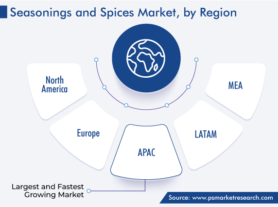 Global Seasonings and Spices Market, by Region Growth