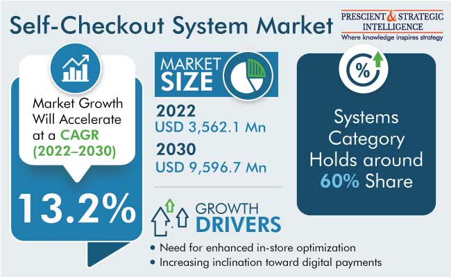 Self-service checkout counters manufacture, rollout - CAPS Group