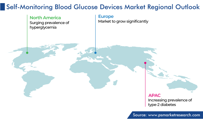 Self-Monitoring Blood Glucose Devices Market Geographical Analysis