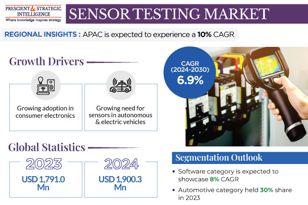 Sensor Testing Market Growth Insights