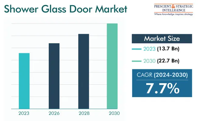 Shower Glass Door Market Growth Insights