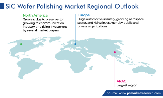 SiC Wafer Polishing Market Regional Outlook