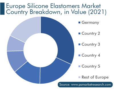Europe Silicone Elastomers Market Country Breakdown, in Value 2021
