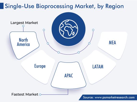 Global Single-Use Bioprocessing Market, by Regional Analysis