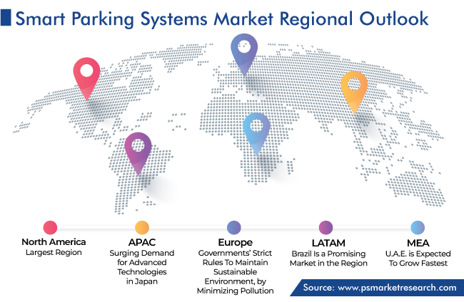 Smart Parking Systems Market Regional Analysis