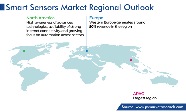 Smart Sensors Market Geographical Analysis