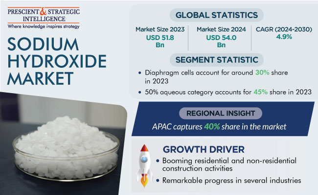 Sodium Hydroxide for Soap Making - China Sodium Hydroxide, Chemical