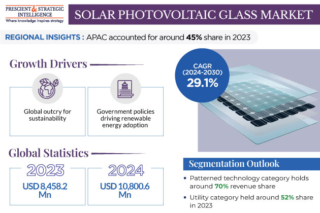 Solar Photovoltaic Glass Market Report