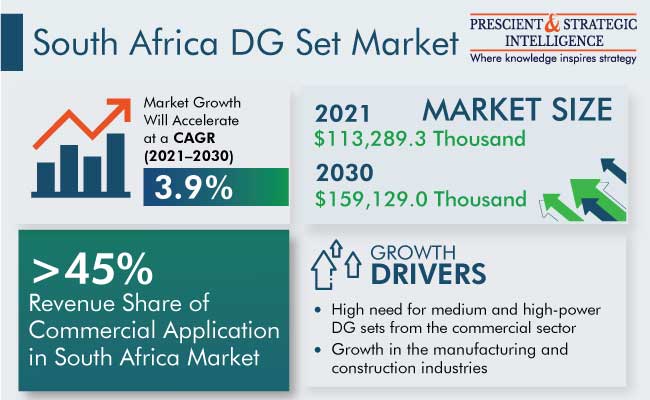 South Africa DG Set Market Outlook