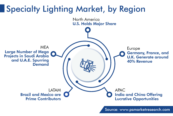 Specialty Lighting Market Regional Growth Analysis