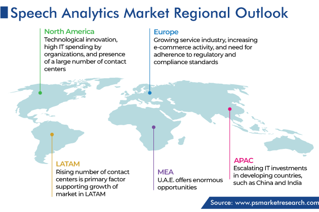 Speech Analytics Market Geographical Analysis