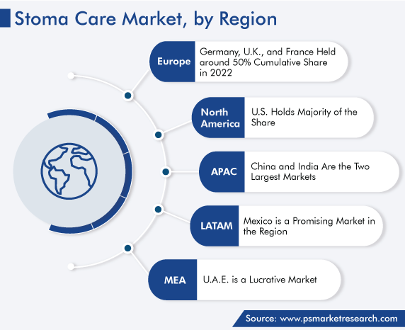 Stoma Care Market Geographical Analysis