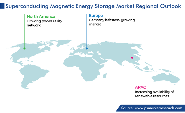 Superconducting Magnetic Energy Storage Market Regional Outlook