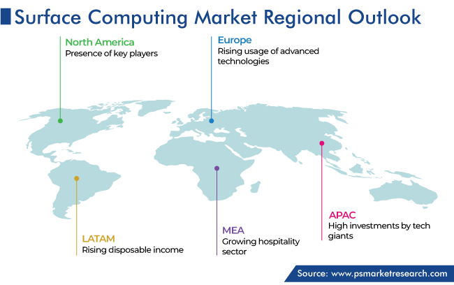 Surface Computing Market Geographical Analysis