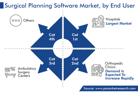 Surgical Planning Software End Users Analysis