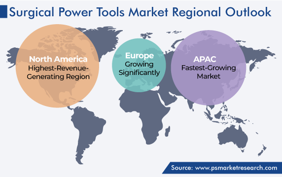 Global Surgical Power Tools Market Regional Analysis