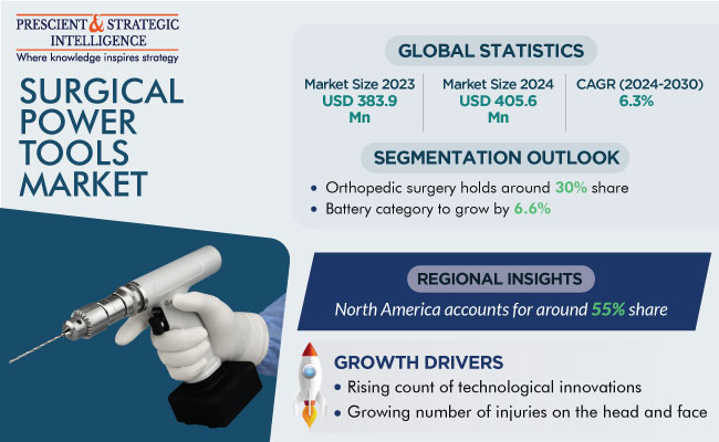 Surgical Power Tools Market Size and Growth Report 2030