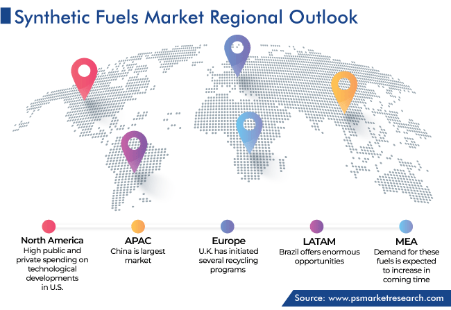 Synthetic Fuels Market Geographical Analysis
