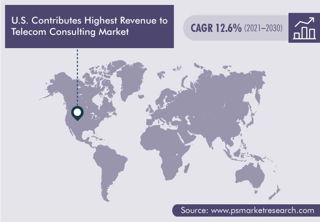 Telecom Consulting Market Geographical Insight