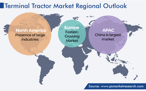 Terminal Tractor Market Geographical Analysis