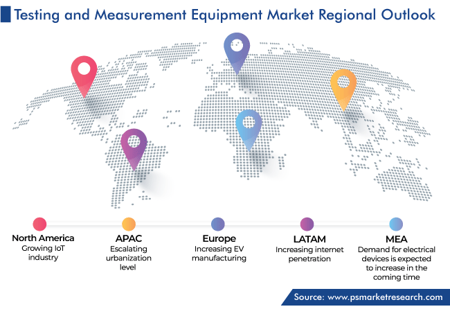 Testing and Measurement Equipment Market Geographical Analysis