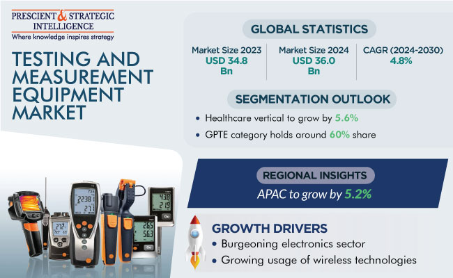 Testing and Measurement Equipment Market Growth Report 2030