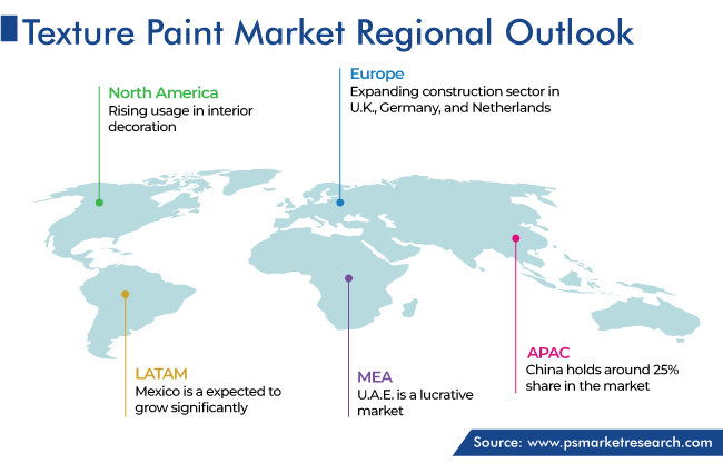 Texture Paint Market Regional Outlook