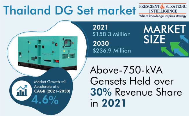 Thailand DG Set Market Outlook