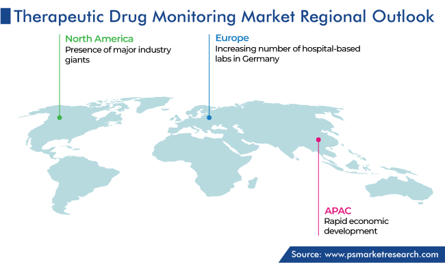 Therapeutic Drug Monitoring Market Geographical Analysis