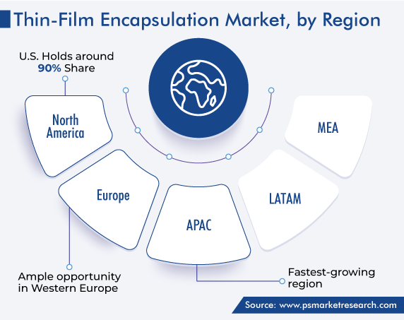 Thin-Film Encapsulation Market Regional Growth