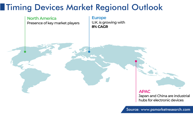 Timing Devices Market Regional Outlook