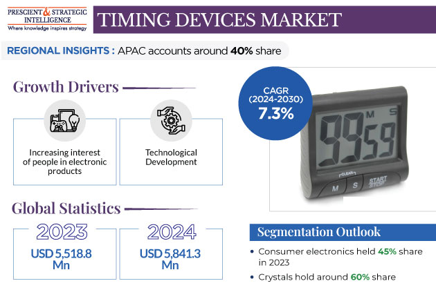 Timing Devices Market Outlook