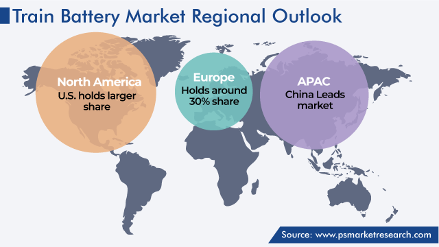 Train Battery Market Geographical Analysis