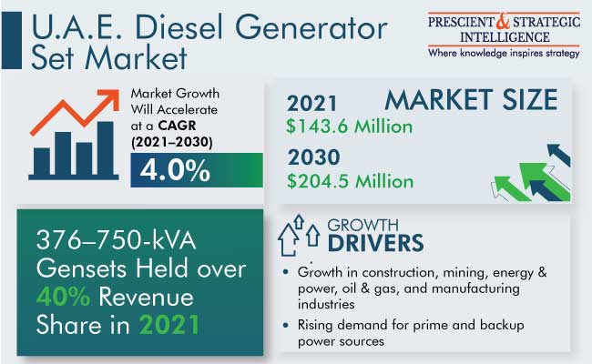 U.A.E. Diesel Generator Set Market Outlook