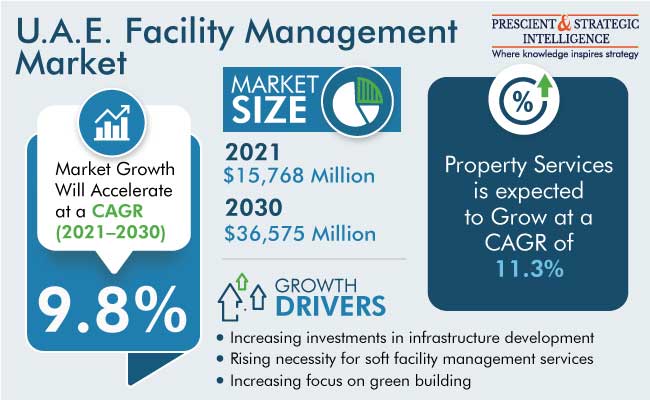 U.A.E. Facility Management Market Outlook