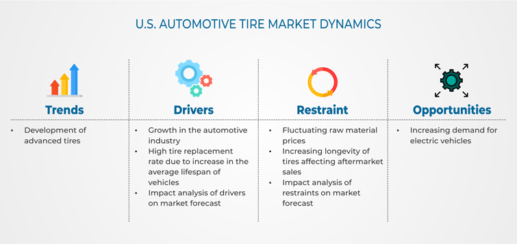 US Automotive Tire Market