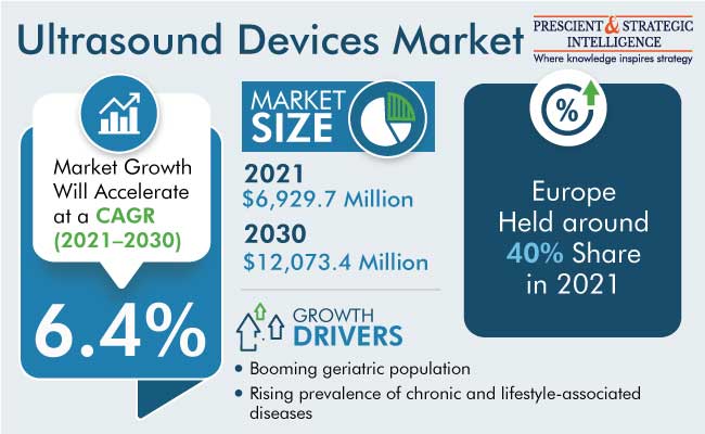 Ultrasound Devices Market Insights