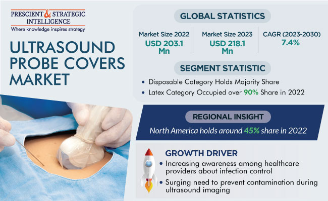 Ultrasound Probe Covers Market Size