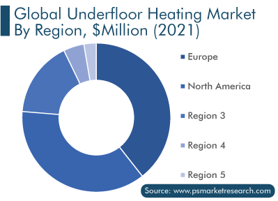 Global Underfloor Heating Market by Region, $Million 2021