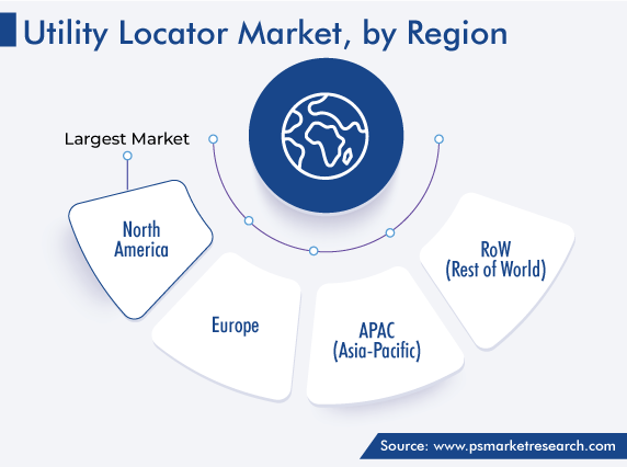 Utility Locator Market Regional Analysis