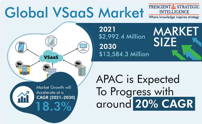 VSaaS Market Outlook