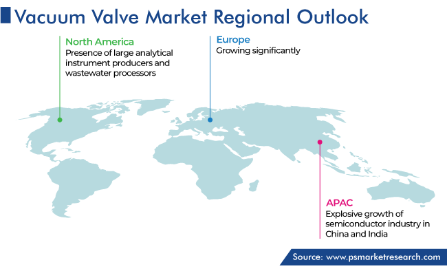 Vacuum Valve Market Regional Analysis