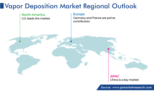 Vapor Deposition Market Regional Outlook